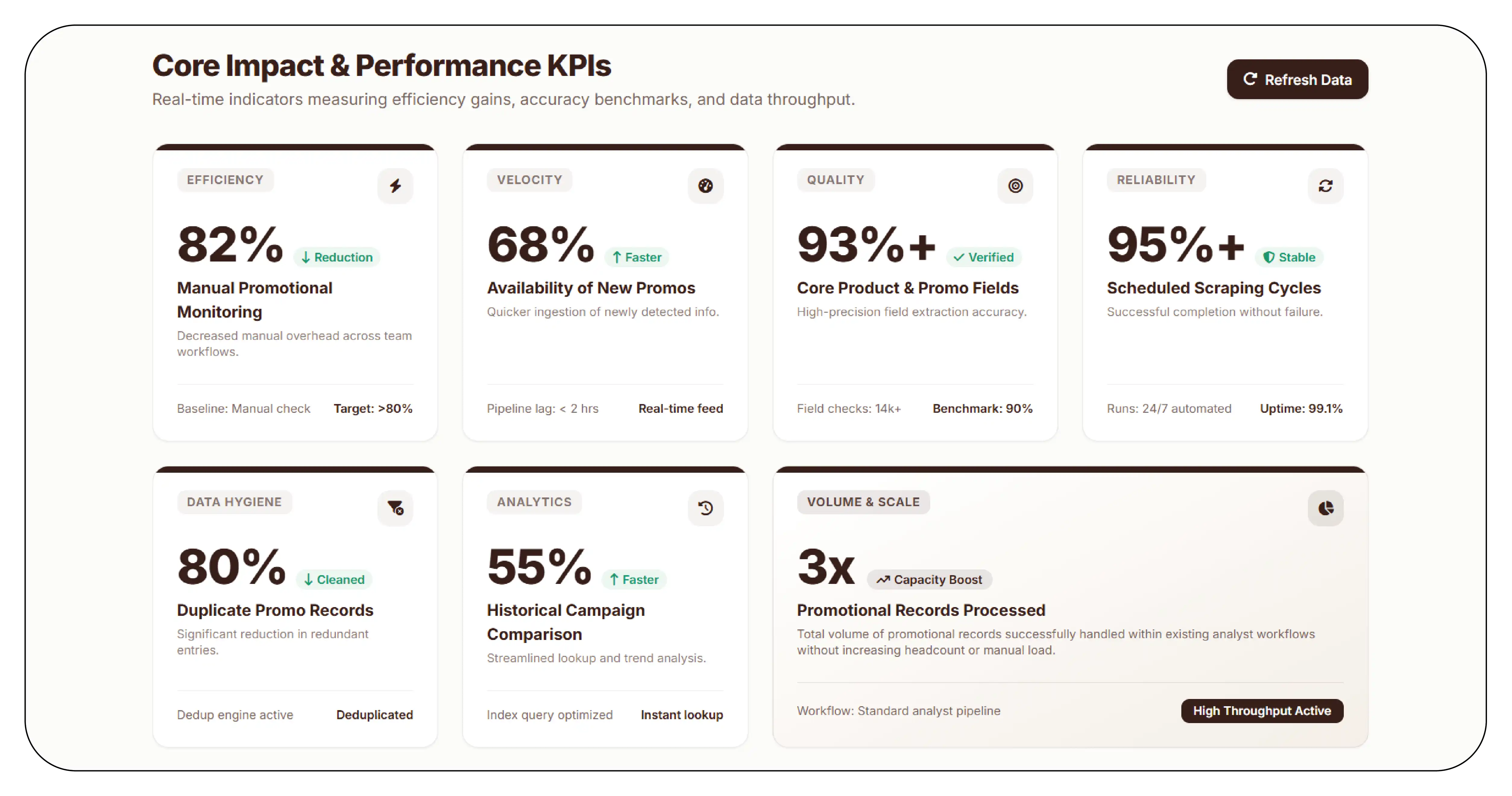 Results & Key Metrics